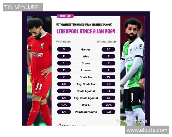 萨拉赫在足坛的崛起与影响力分析及其未来发展展望